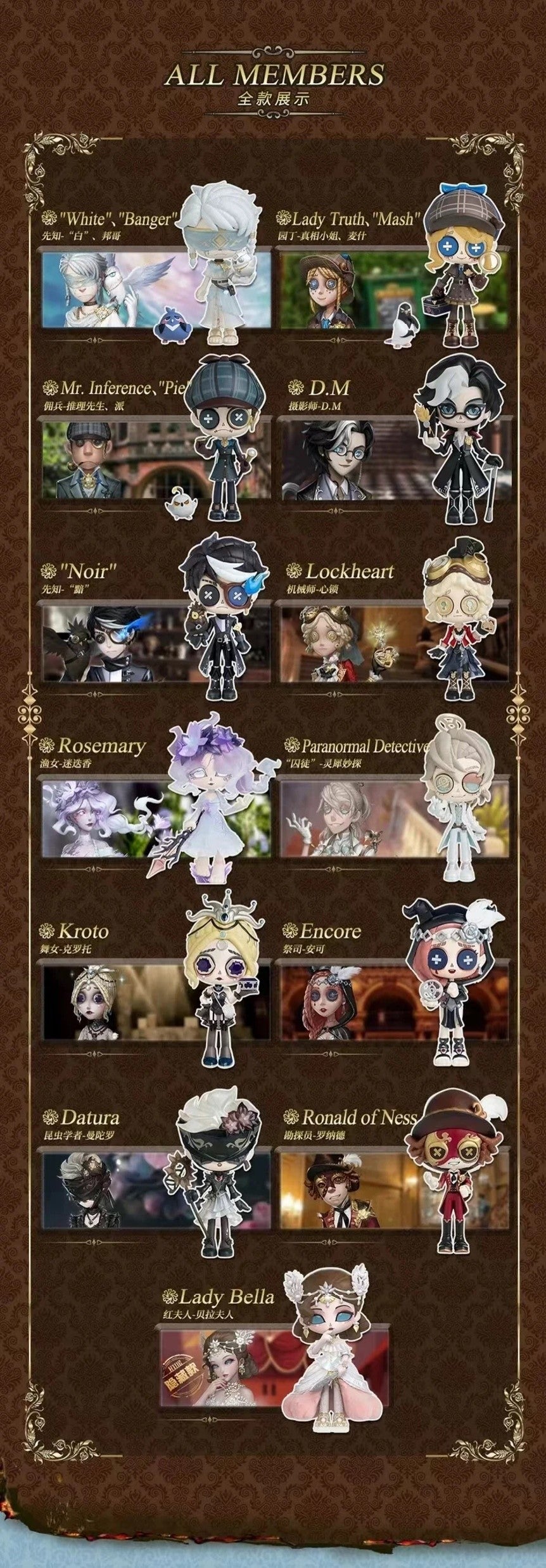 Netease Identity V - Crafter's Workshop - Truth & Inference Series - Figura de Colección / Caja Misteriosa